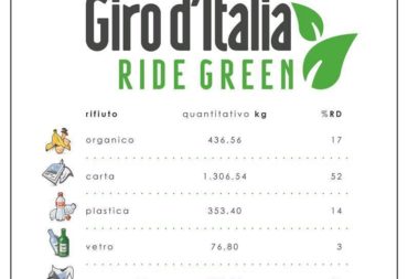 Cartesar e 100% Campania al Giro d'Italia 2016